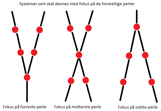 systemer perler på snor.png