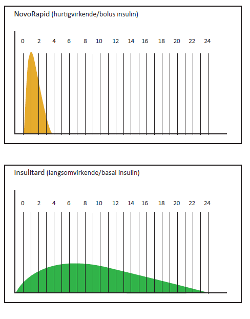 Novorapid - Insulatard.png